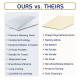 Extra 10% When Buying 2 or More Items! Reliable Seller!